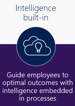 Microsoft Dynamics 365 has intelligence built-in: guide employees to optimal outcomes with intelligence embedded in processes. 